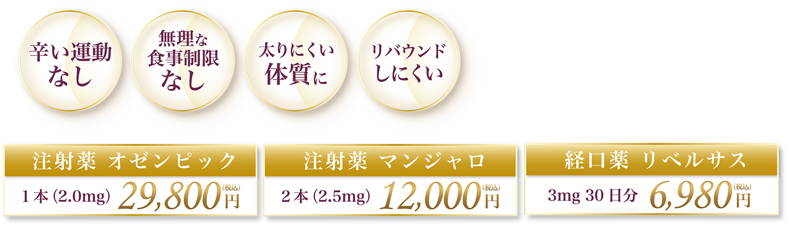 辛い運動なし 無理な食事制限なし 太りにくい体質に リバウンドしにくい 注射薬 オゼンピック 1本(2.0mg) 29,800円(税込)  注射薬 マンジャロ 2本(2.5mg) 12,000円(税込) 経口薬 リベルサス 3mg 30日分 6,980円(税込)