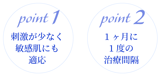 サリチル酸マクロゴールピーリング治療