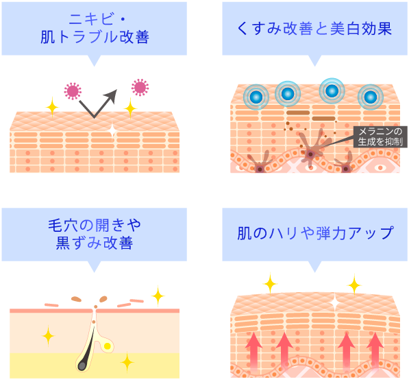 サリチル酸マクロゴールピーリング治療