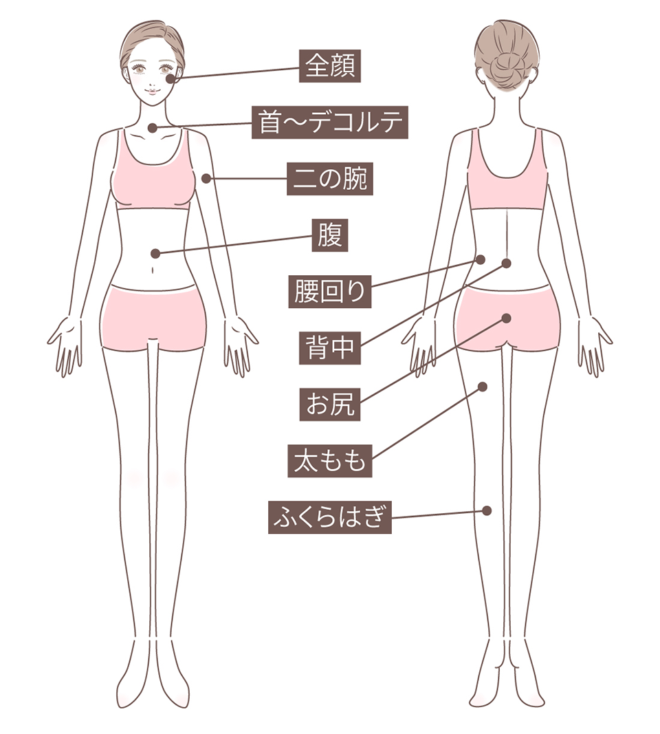 治療可能な部位