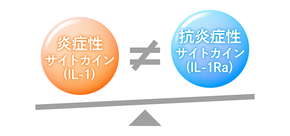 抗炎症性サイトカインが減少