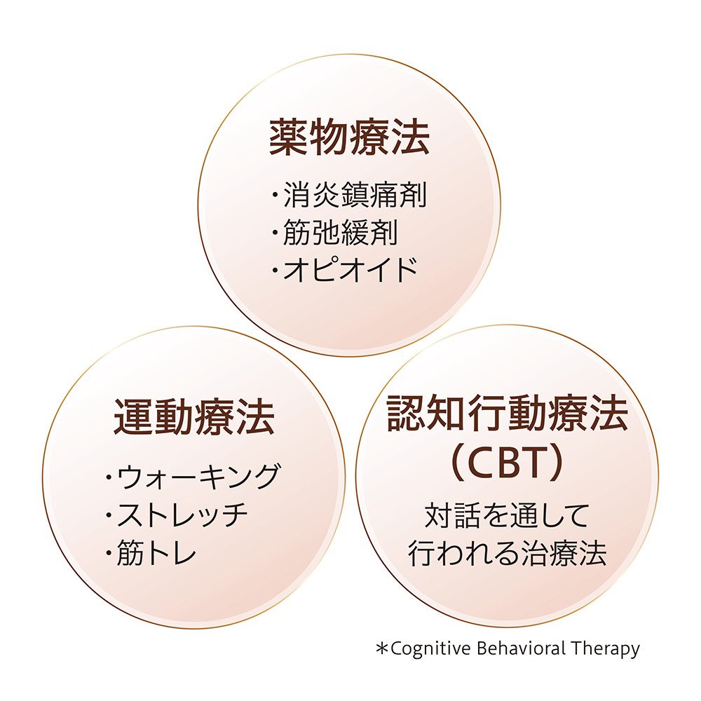 慢性疼痛の治し方