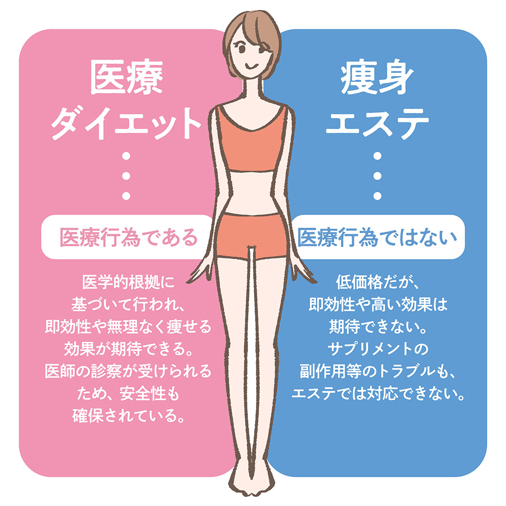 医療ダイエットと痩身エステの違い