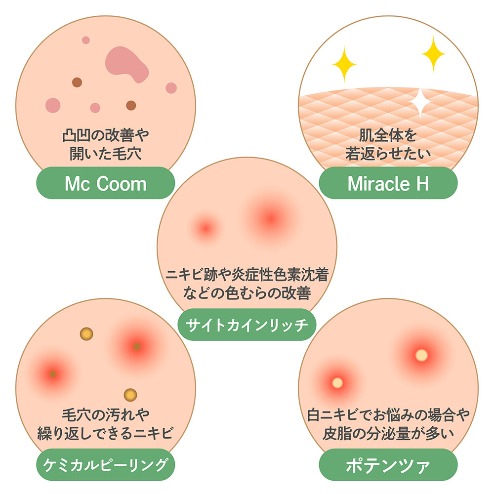 CLRローションとその他の薬剤を比較