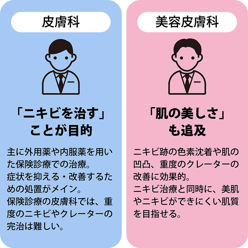 皮膚科と美容皮膚科のどちらに行くべき？