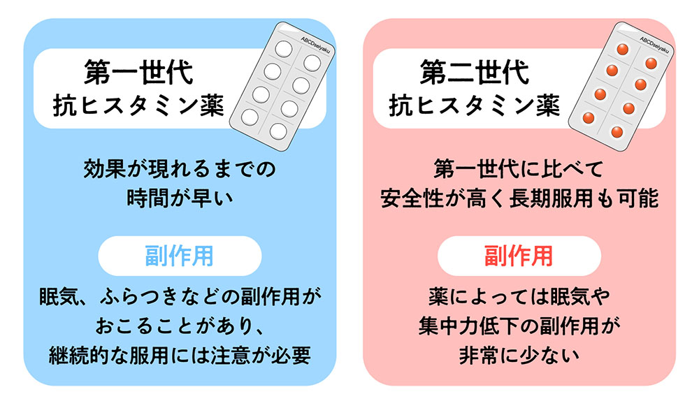 第一世代、第二世代抗ヒスタミン薬