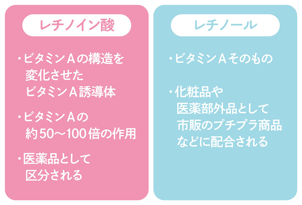 レチノイン酸とレチノールの違い